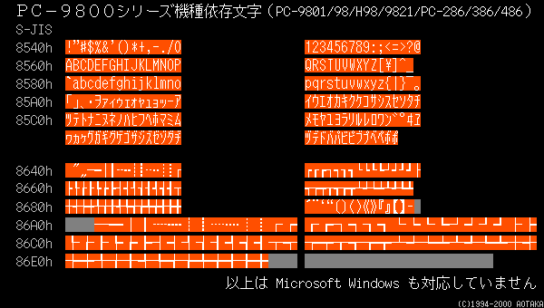 NEC特殊記号（Windows不可）