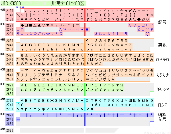 機種 依存 文字