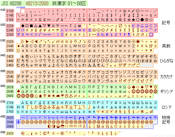 JIS X0208AX0213 񊿎ꗗ