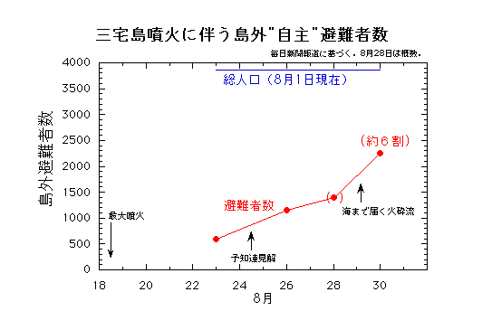 hinan-sha