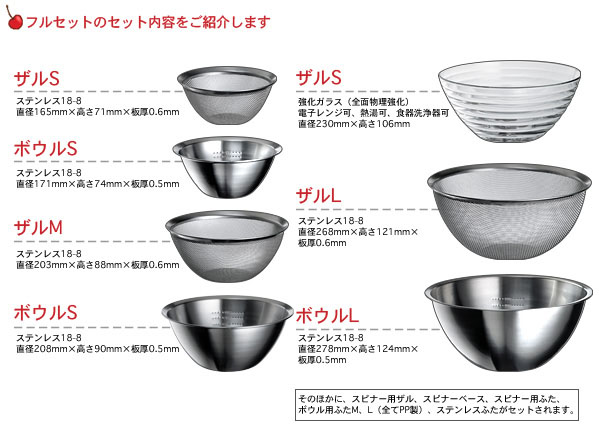 all round bowls