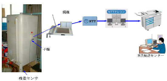 遠隔監視システム図