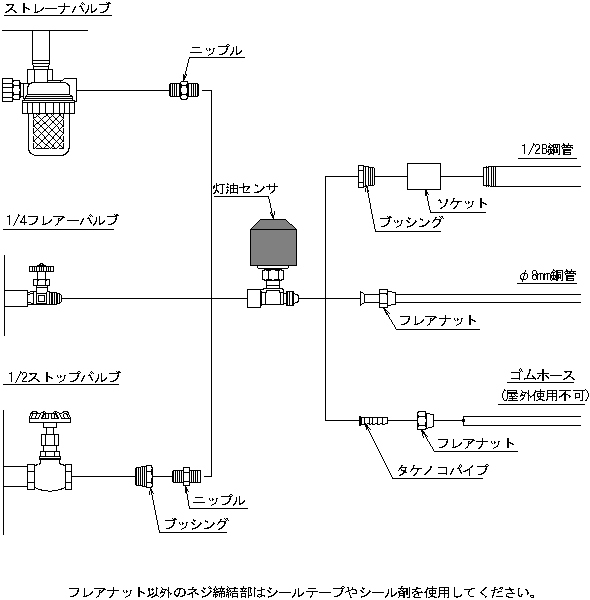 配管の接続例