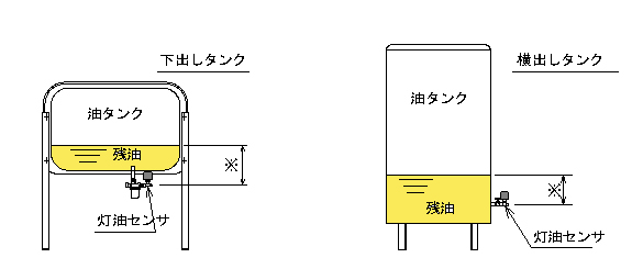 灯油タンクへの取付例