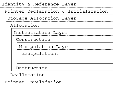 \begin{figure}
\begin{center}

\includegraphics [scale=1]{layers.ps}
\end{center}\end{figure}