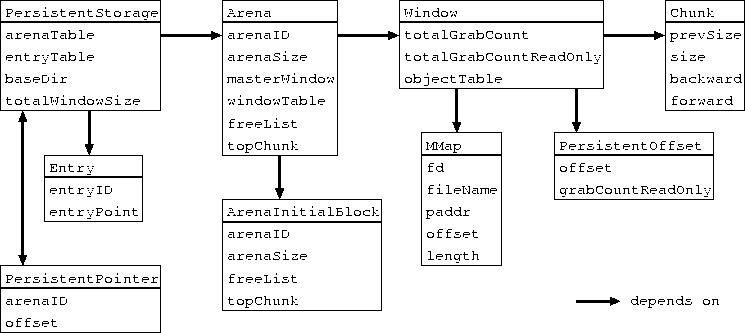 \begin{figure}
\begin{center}

\includegraphics [scale=.9]{classes.ps}
\end{center}\end{figure}
