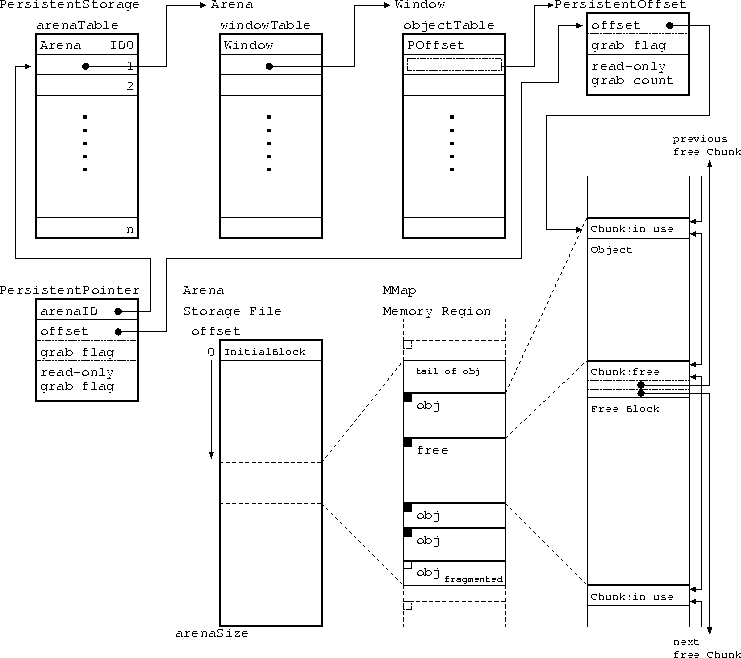 \begin{figure}
\begin{center}

\includegraphics [scale=.83]{mapping.ps}
\end{center}\end{figure}
