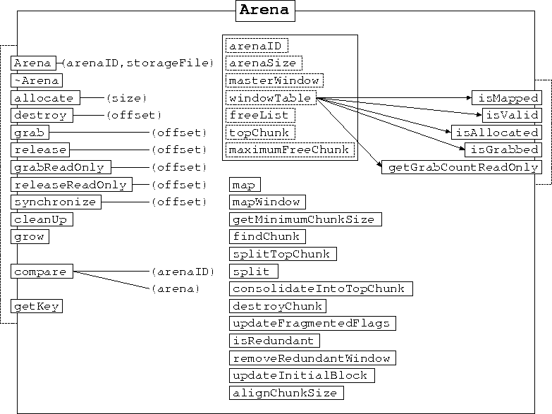 \begin{figure}
\begin{center}

\includegraphics [scale=1]{Arena.ps}
\end{center}\end{figure}