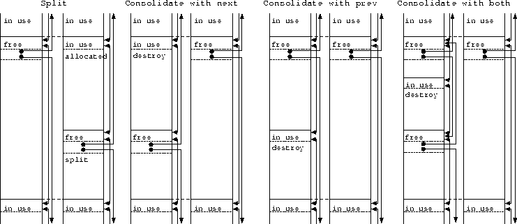 \begin{figure}
\begin{center}

\includegraphics [scale=.94]{allocate.ps}
\end{center}\end{figure}