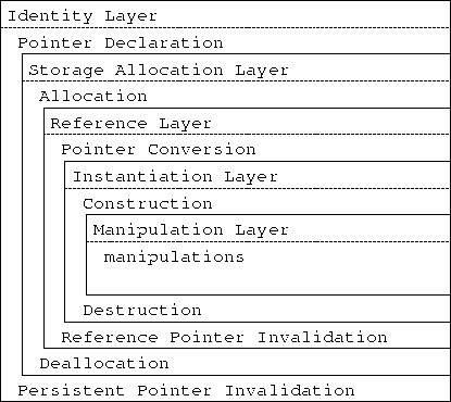 \begin{figure}
\begin{center}

\includegraphics [scale=1]{newlayers.ps}
\end{center}\end{figure}