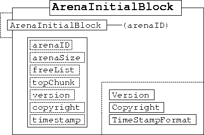 \begin{figure}
\begin{center}

\includegraphics [scale=1]{ArenaInitialBlock.ps}
\end{center}\end{figure}