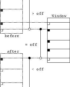 \begin{figure}
\begin{center}

\includegraphics [scale=0.8]{windowcomparison.ps}
\end{center}\end{figure}