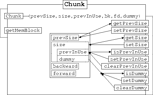 \begin{figure}
\begin{center}

\includegraphics [scale=1]{Chunk.ps}
\end{center}\end{figure}