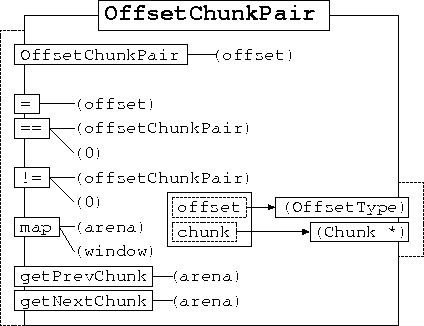 \begin{figure}
\begin{center}

\includegraphics [scale=1]{OffsetChunkPair.ps}
\end{center}\end{figure}