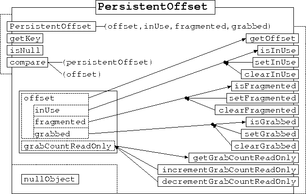 \begin{figure}
\begin{center}

\includegraphics [scale=1]{PersistentOffset.ps}
\end{center}\end{figure}