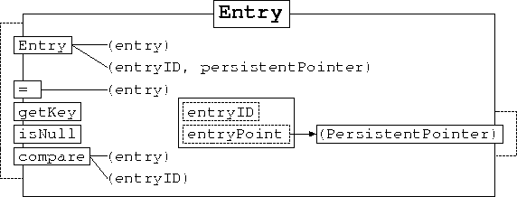 \begin{figure}
\begin{center}

\includegraphics [scale=1]{Entry.ps}
\end{center}\end{figure}