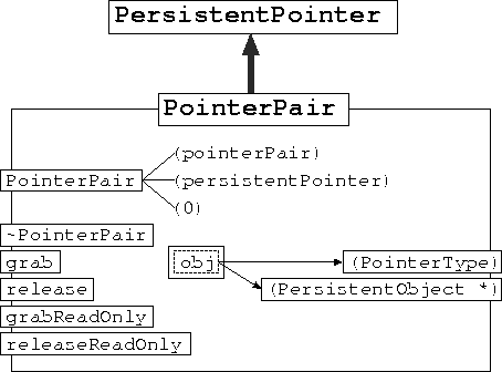 \begin{figure}
\begin{center}

\includegraphics [scale=1]{PointerPair.ps}
\end{center}\end{figure}