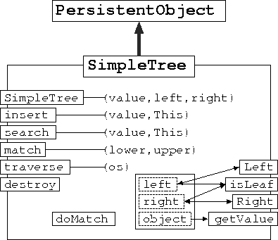 \begin{figure}
\begin{center}

\includegraphics [scale=1]{SimpleTree.ps}
\end{center}\end{figure}