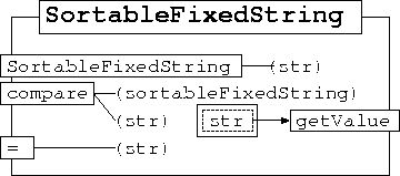 \begin{figure}
\begin{center}

\includegraphics [scale=1]{SortableFixedString.ps}
\end{center}\end{figure}