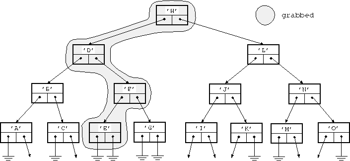 \begin{figure}
\begin{center}

\includegraphics [scale=.8]{tree.ps}
\end{center}\end{figure}