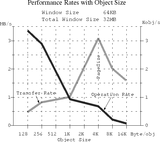 \begin{figure}
\begin{center}

\includegraphics [scale=1]{performance.ps}
\end{center}\end{figure}