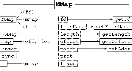 \begin{figure}
\begin{center}

\includegraphics [scale=1]{MMap.ps}
\end{center}\end{figure}