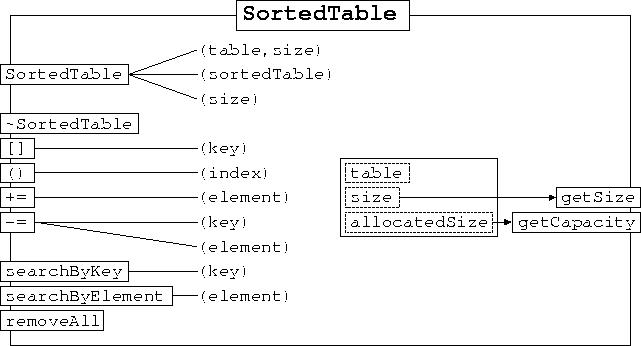 \begin{figure}
\begin{center}

\includegraphics [scale=1]{SortedTable.ps}
\end{center}\end{figure}
