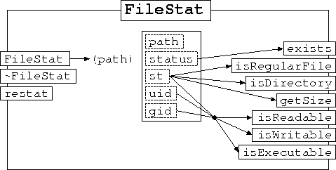\begin{figure}
\begin{center}

\includegraphics [scale=1]{FileStat.ps}
\end{center}\end{figure}