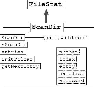 \begin{figure}
\begin{center}

\includegraphics [scale=1]{ScanDir.ps}
\end{center}\end{figure}