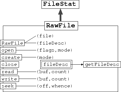 \begin{figure}
\begin{center}

\includegraphics [scale=1]{RawFile.ps}
\end{center}\end{figure}